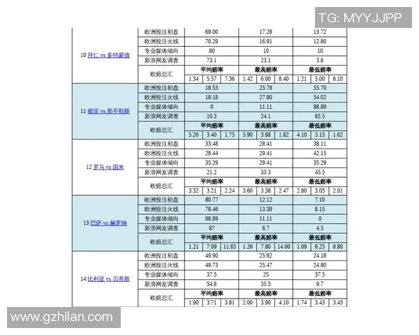 体彩足球星期五竞彩精选分析 提前布局周末赛事投注机会