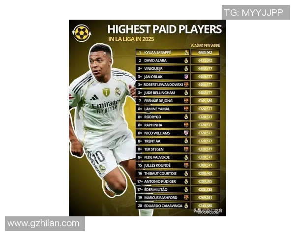 全球最赚钱足球巨星收入揭秘年薪代言双重加持财富版图扩张