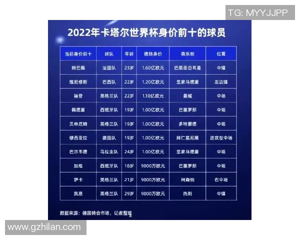 全球足球球星身价排名：2025年最具价值的顶级球员一览
